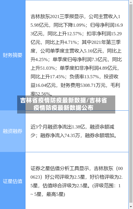 吉林省疫情防疫最新数据/吉林省疫情防疫最新数据公布-第3张图片