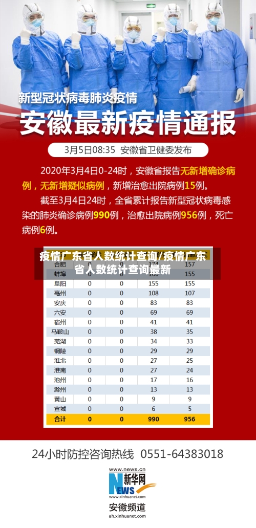疫情广东省人数统计查询/疫情广东省人数统计查询最新-第1张图片