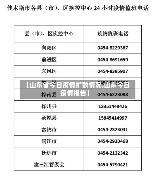 【山东省今日疫情扩散情况,山东今日疫情报告】-第2张图片