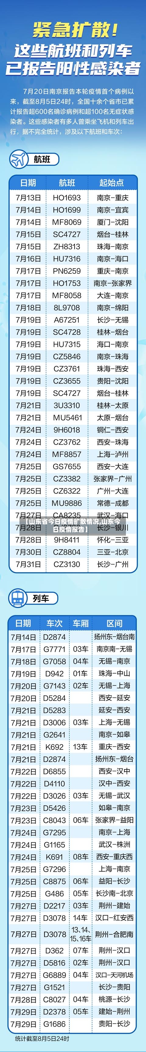 【山东省今日疫情扩散情况,山东今日疫情报告】-第3张图片