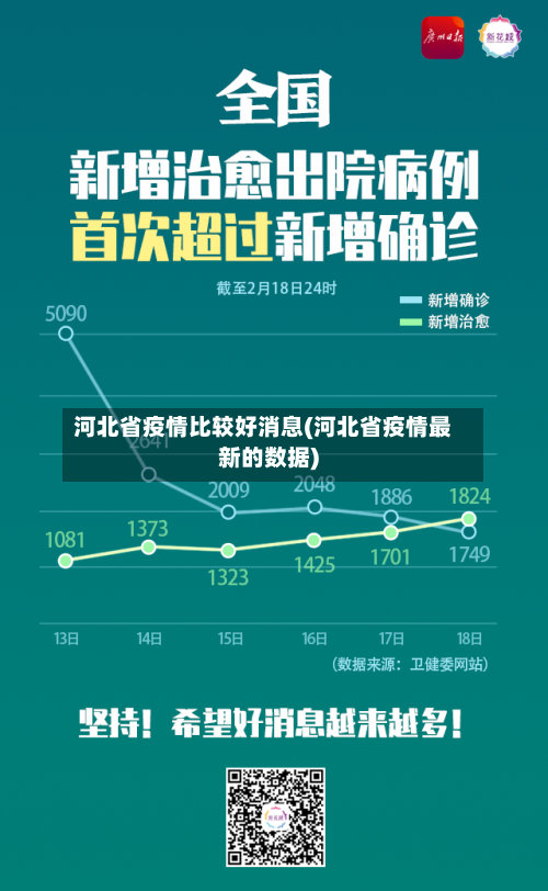 河北省疫情比较好消息(河北省疫情最新的数据)-第1张图片