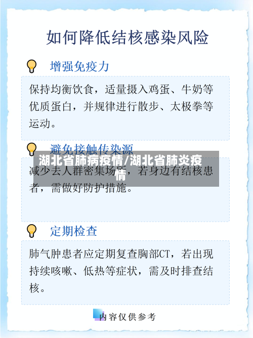 湖北省肺病疫情/湖北省肺炎疫情-第3张图片