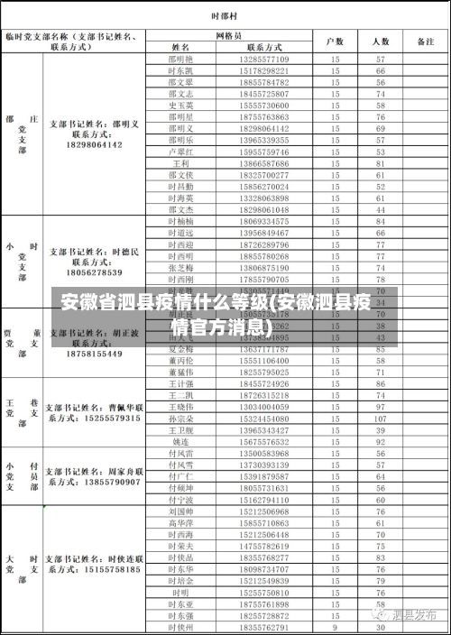 安徽省泗县疫情什么等级(安徽泗县疫情官方消息)-第1张图片