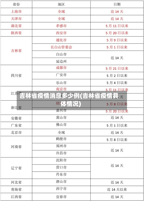 吉林省疫情消息多少例(吉林省疫情具体情况)-第1张图片