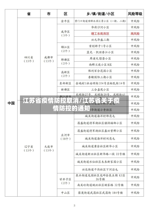 江苏省疫情防控取消/江苏省关于疫情防控的通知-第2张图片