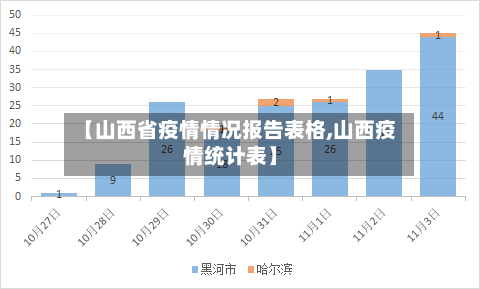 【山西省疫情情况报告表格,山西疫情统计表】-第2张图片