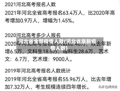 河北省全部疫情人数(河北省最新疫情人数)-第2张图片