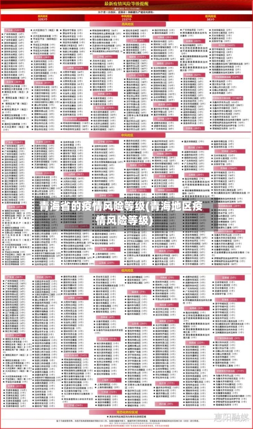 青海省的疫情风险等级(青海地区疫情风险等级)-第1张图片