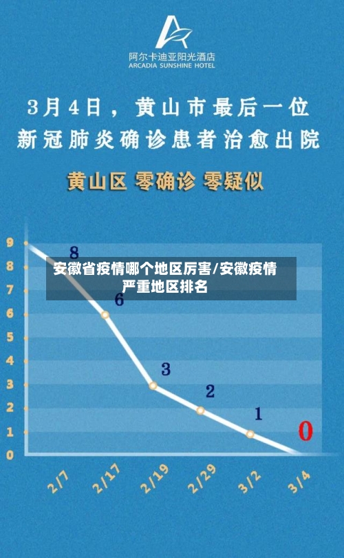 安徽省疫情哪个地区厉害/安徽疫情严重地区排名-第1张图片