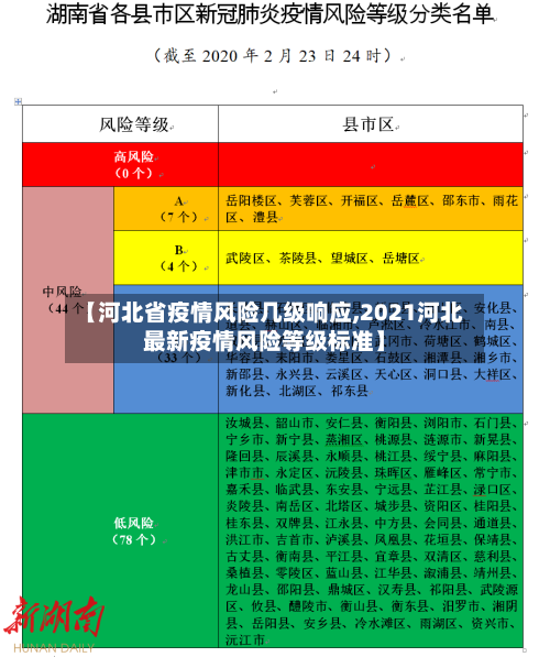 【河北省疫情风险几级响应,2021河北最新疫情风险等级标准】-第1张图片