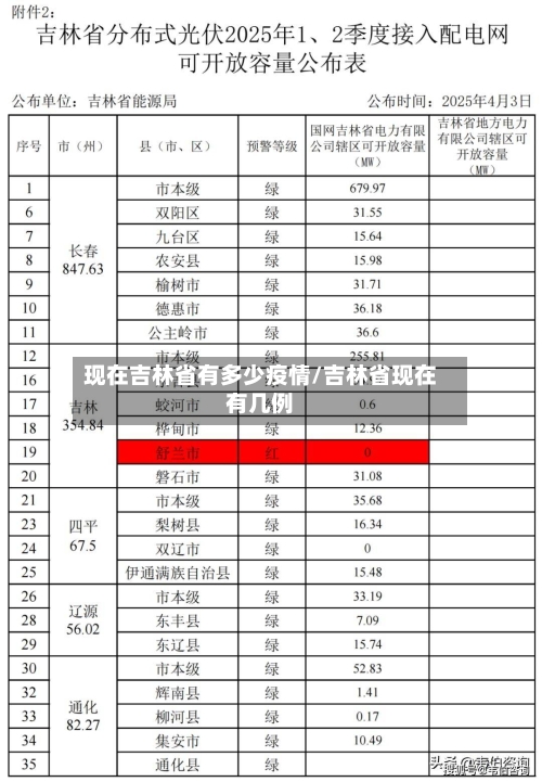 现在吉林省有多少疫情/吉林省现在有几例-第1张图片