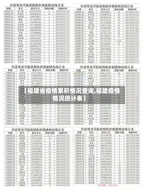 【福建省疫情累积情况查询,福建疫情情况统计表】-第2张图片