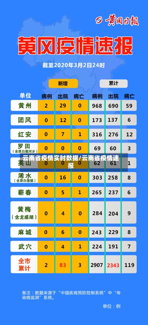 云南省疫情实时数据/云南省疫情速报-第2张图片