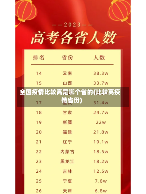 全国疫情比较高是哪个省的(比较高疫情省份)-第2张图片