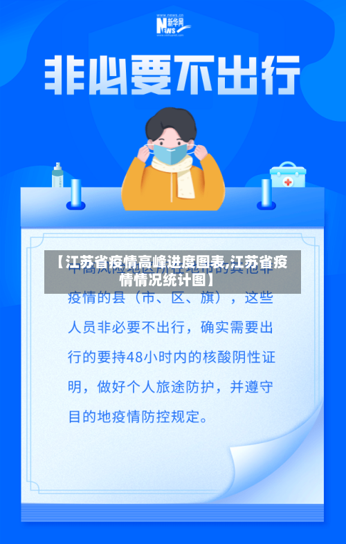 【江苏省疫情高峰进度图表,江苏省疫情情况统计图】-第1张图片