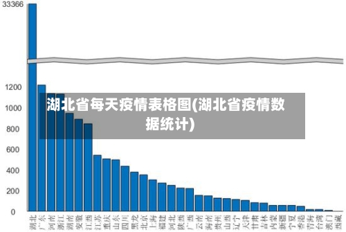 湖北省每天疫情表格图(湖北省疫情数据统计)-第1张图片