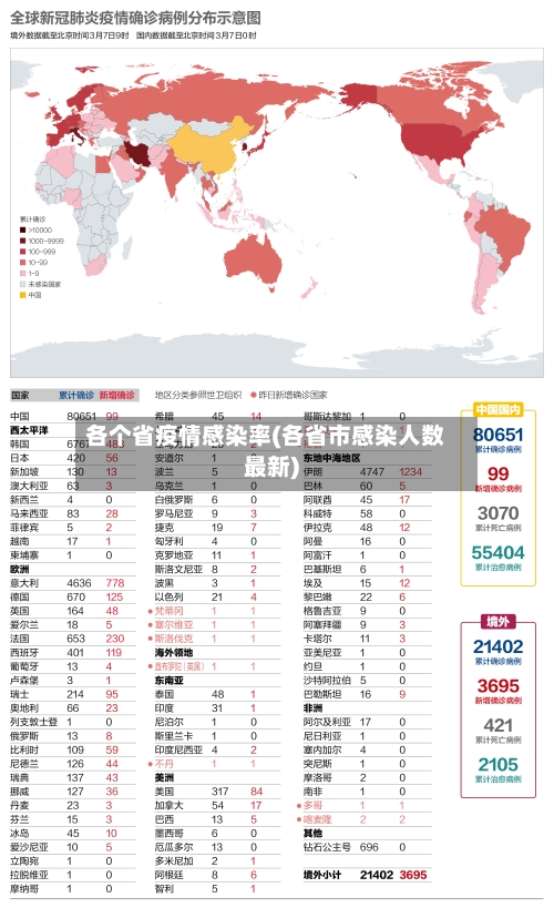 各个省疫情感染率(各省市感染人数最新)-第2张图片