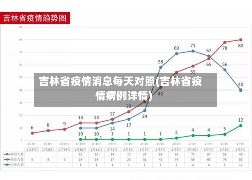吉林省疫情消息每天对照(吉林省疫情病例详情)-第1张图片
