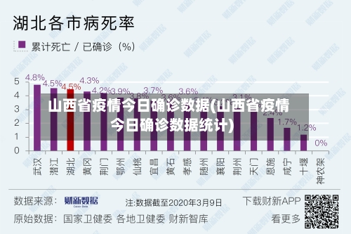 山西省疫情今日确诊数据(山西省疫情今日确诊数据统计)-第1张图片