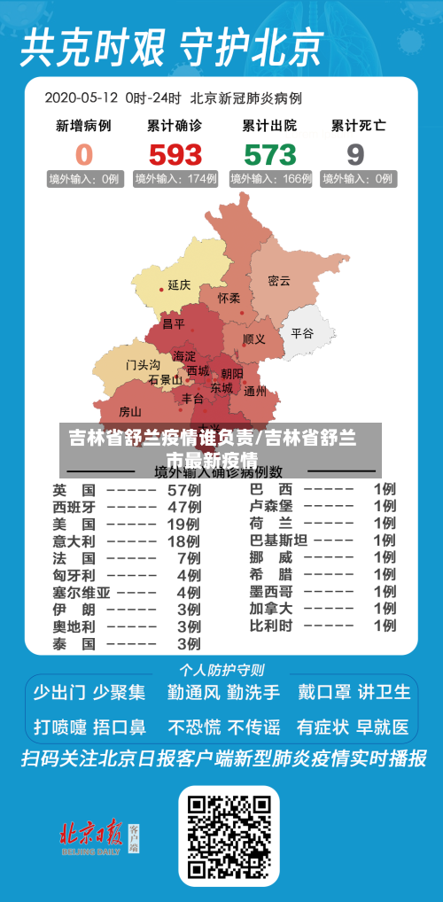 吉林省舒兰疫情谁负责/吉林省舒兰市最新疫情-第3张图片