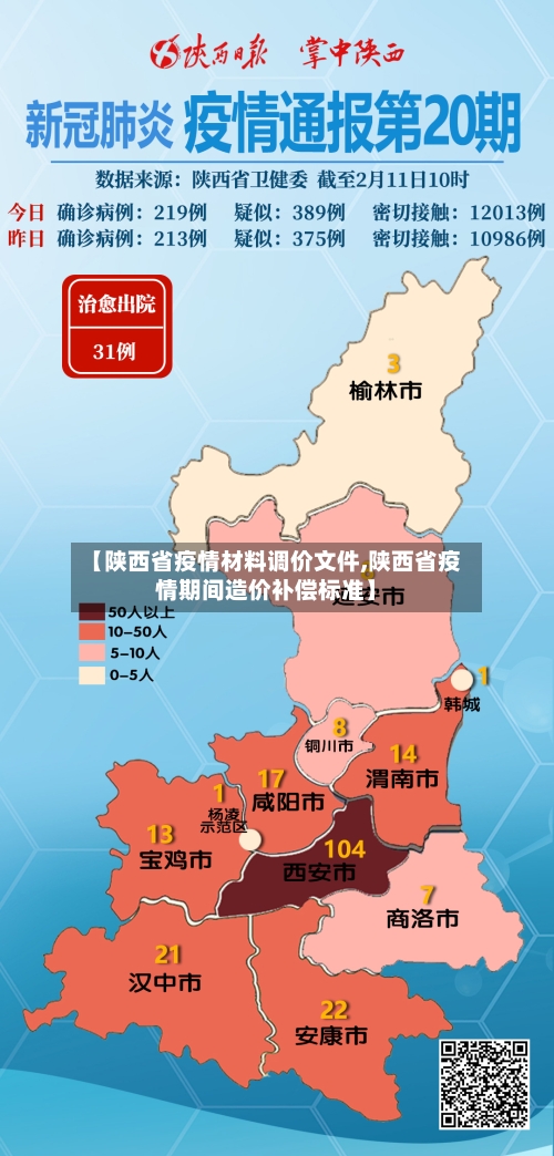 【陕西省疫情材料调价文件,陕西省疫情期间造价补偿标准】-第1张图片