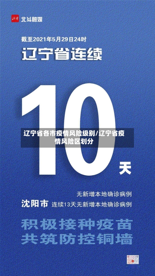 辽宁省各市疫情风险级别/辽宁省疫情风险区划分-第3张图片