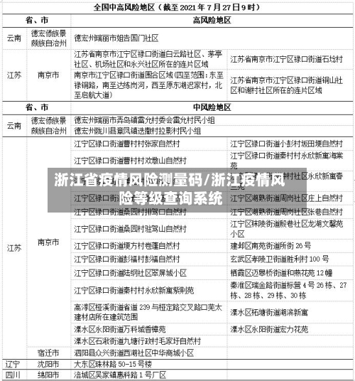 浙江省疫情风险测量码/浙江疫情风险等级查询系统-第3张图片