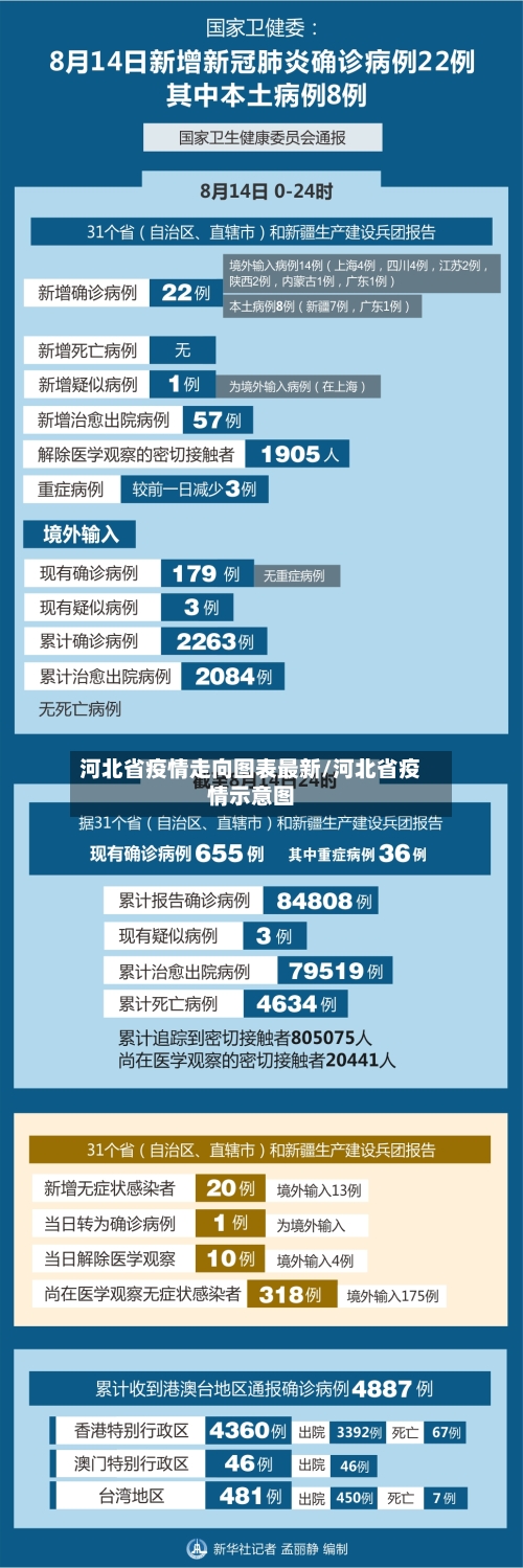 河北省疫情走向图表最新/河北省疫情示意图-第1张图片
