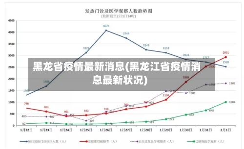 黑龙省疫情最新消息(黑龙江省疫情消息最新状况)-第2张图片