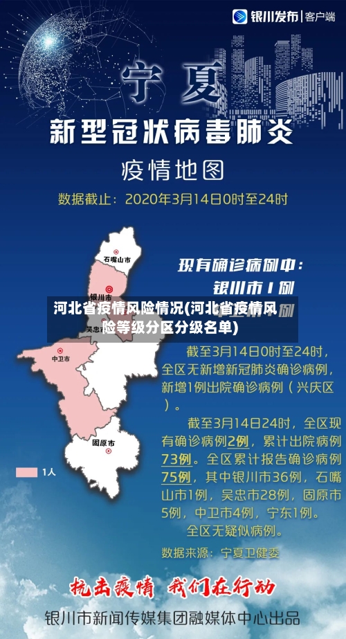 河北省疫情风险情况(河北省疫情风险等级分区分级名单)-第1张图片