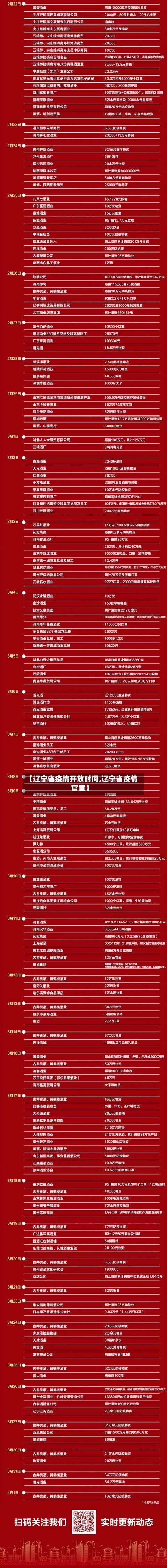 【辽宁省疫情开放时间,辽宁省疫情官宣】-第1张图片