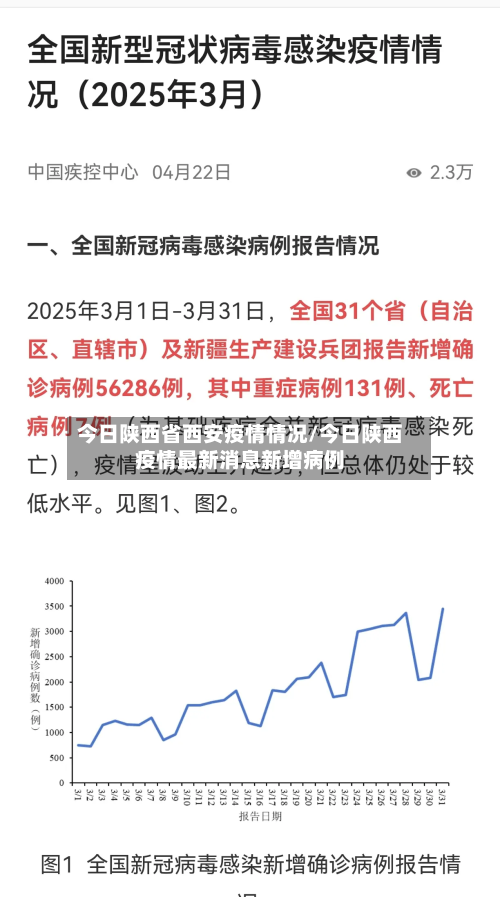 今日陕西省西安疫情情况/今日陕西疫情最新消息新增病例-第2张图片
