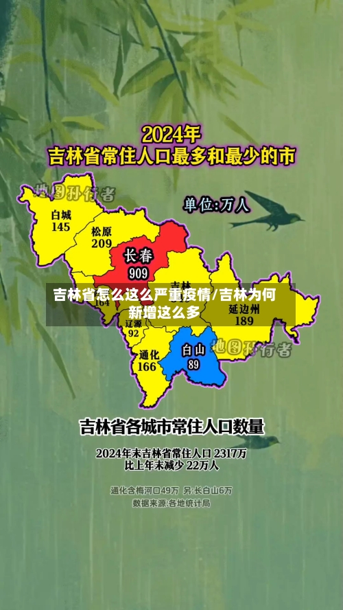 吉林省怎么这么严重疫情/吉林为何新增这么多-第1张图片