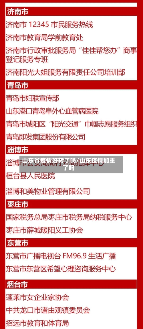 山东省疫情好转了吗/山东疫情加重了吗-第1张图片