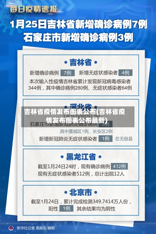 吉林省疫情发布图表公布(吉林省疫情发布图表公布最新)-第1张图片