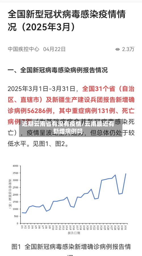 近期云南省有没有疫情/云南最近有新增病例吗-第2张图片