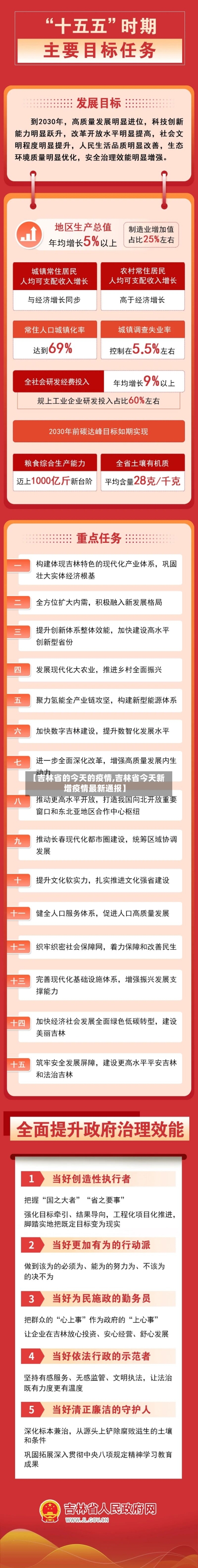 【吉林省的今天的疫情,吉林省今天新增疫情最新通报】-第1张图片