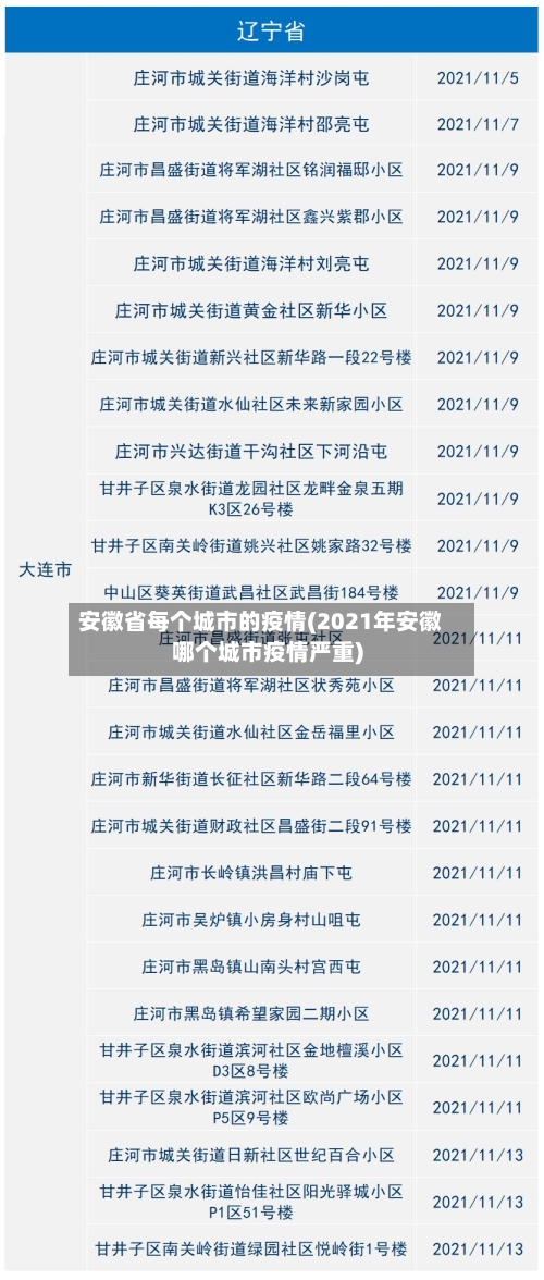 安徽省每个城市的疫情(2021年安徽哪个城市疫情严重)-第2张图片