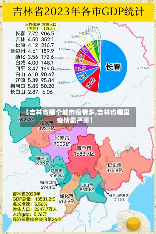 【吉林省哪个城市疫情多,吉林省哪里疫情最严重】-第1张图片