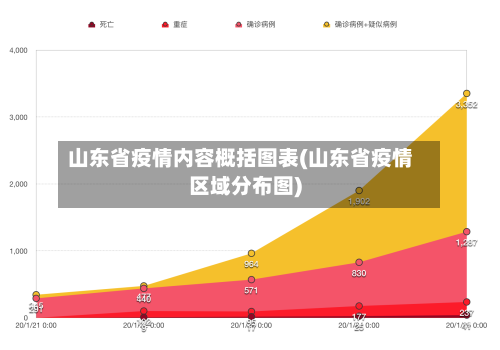山东省疫情内容概括图表(山东省疫情区域分布图)-第3张图片