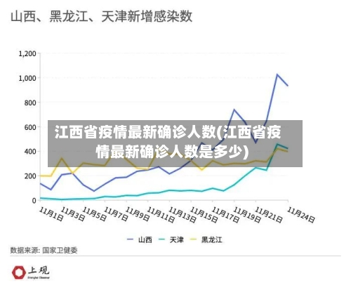 江西省疫情最新确诊人数(江西省疫情最新确诊人数是多少)-第1张图片