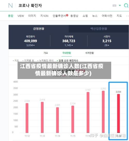 江西省疫情最新确诊人数(江西省疫情最新确诊人数是多少)-第3张图片