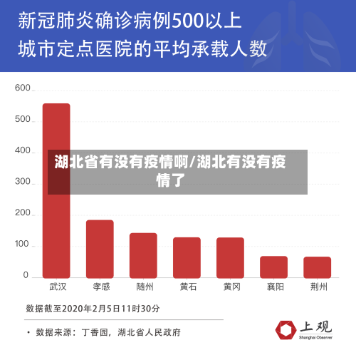 湖北省有没有疫情啊/湖北有没有疫情了-第1张图片