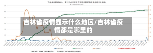 吉林省疫情显示什么地区/吉林省疫情都是哪里的-第1张图片