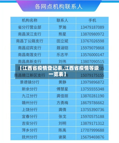 【江西省疫情登记表,江西省疫情等级一览表】-第1张图片