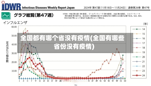 全国都有哪个省没有疫情(全国有哪些省份没有疫情)-第1张图片