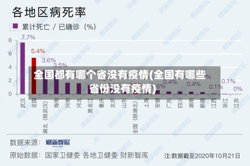 全国都有哪个省没有疫情(全国有哪些省份没有疫情)-第3张图片