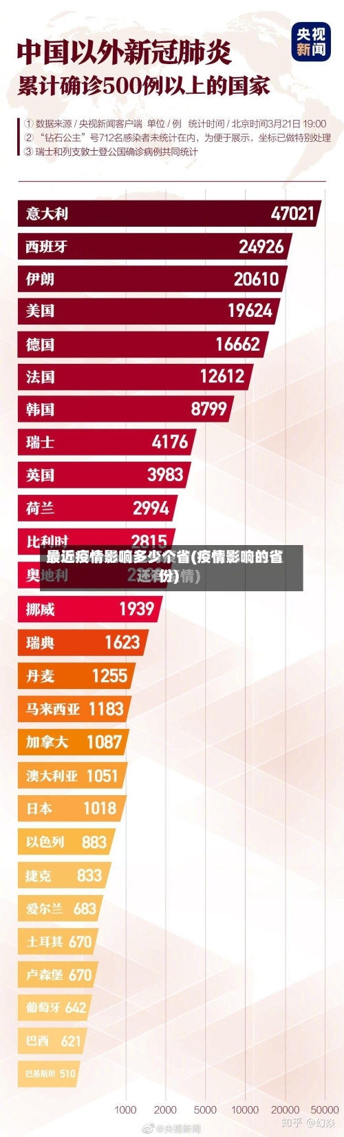 最近疫情影响多少个省(疫情影响的省份)-第2张图片