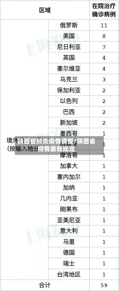 陕西省肺炎疫情调整/陕西省疫情最新规定-第3张图片