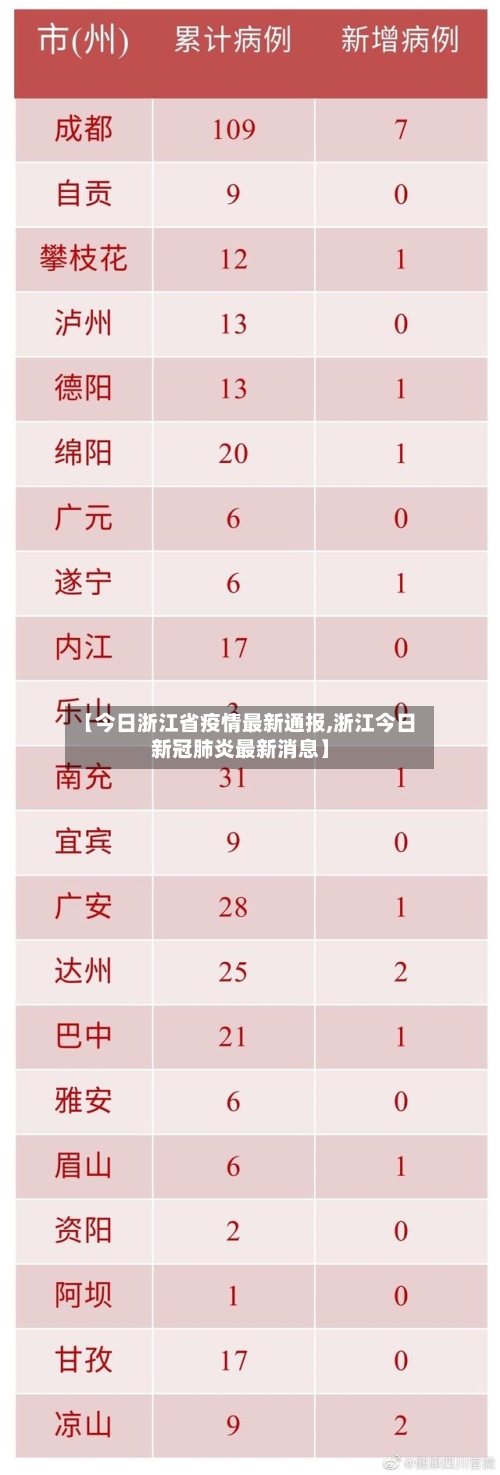 【今日浙江省疫情最新通报,浙江今日新冠肺炎最新消息】-第1张图片